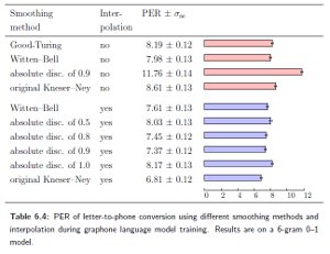 Example table with barchart